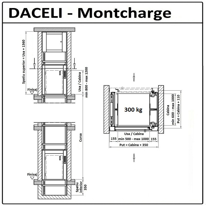 montcharge