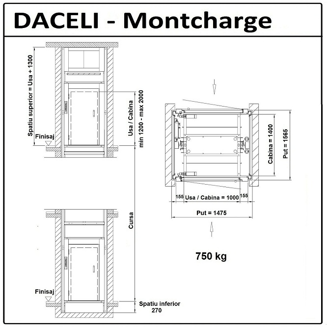 montcharge